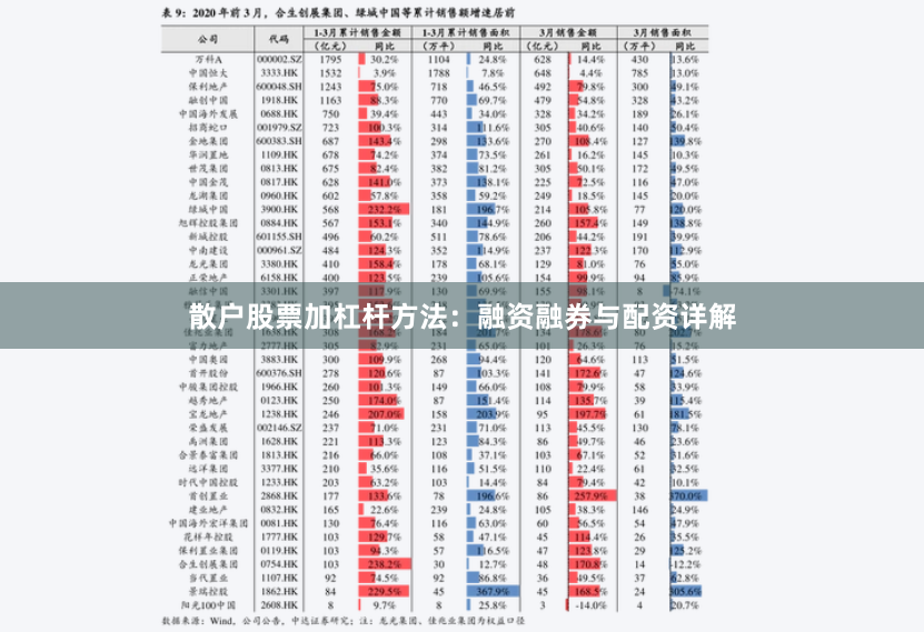 散户股票加杠杆方法：融资融券与配资详解
